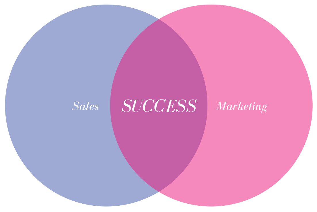 6 Strategies To Improve Sales and Marketing Alignment