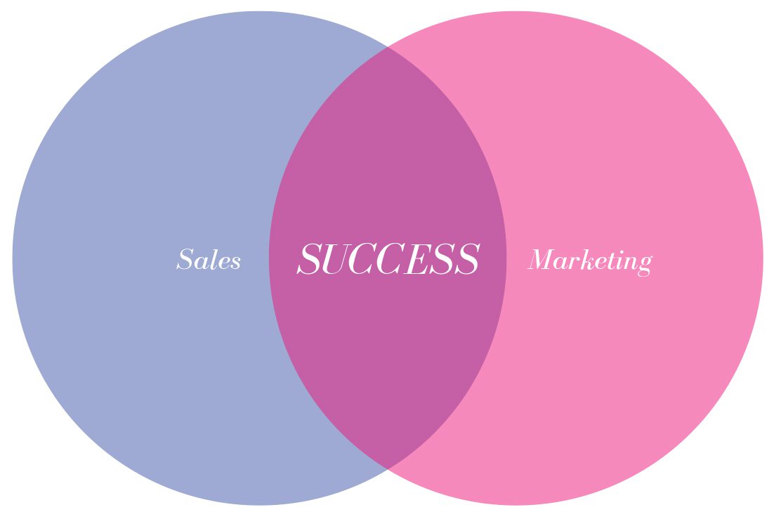 Sales and Marketing