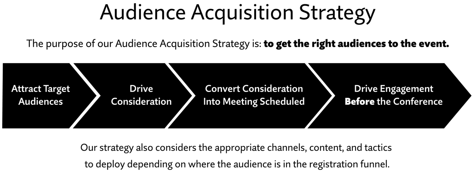 Audience Acquisition Strategy